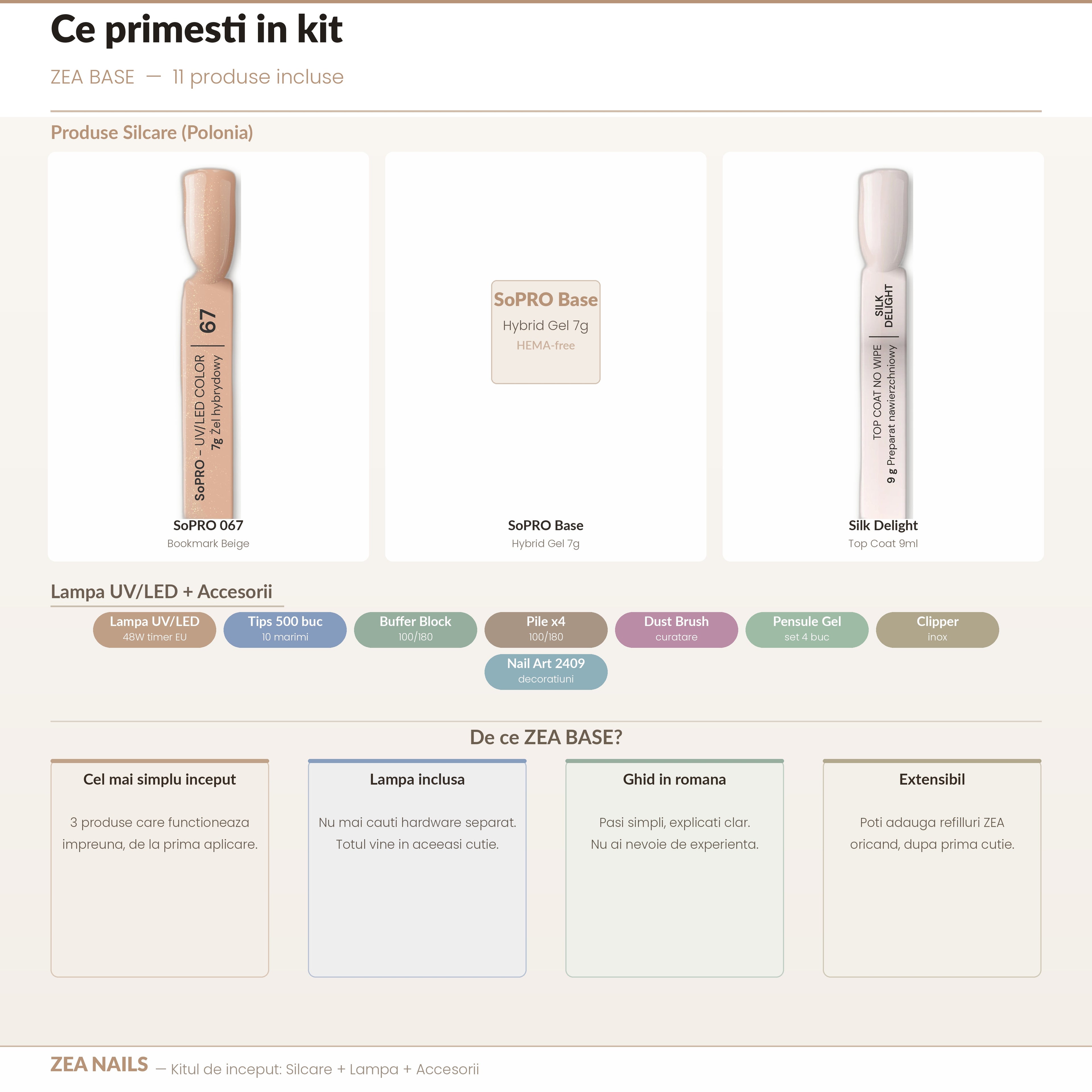 ZEA BASE — Ce primesti in kit, 11 produse incluse